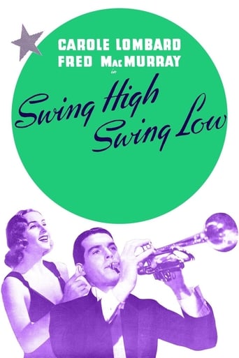 Swing High, Swing Low